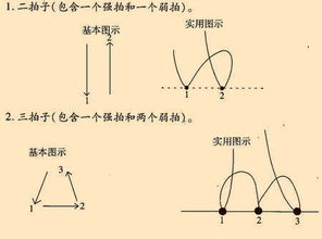 《反方向的钟》吉他指弹谱详解与学习指南-第4张图片-佛山资讯网