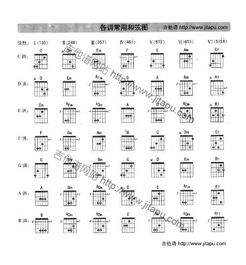 《反方向的钟》吉他指弹谱详解与学习指南-第2张图片-佛山资讯网
