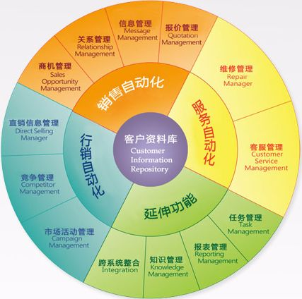 CRM1688免费解决方案-提升企业客户管理的智慧选择-第4张图片-佛山资讯网 CRM1688免费解决方案-提升企业客户管理的智慧选择-第4张图片-佛山资讯网