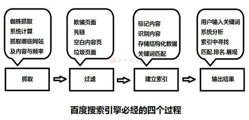 bt搜索引擎,高效下载解决方案解析-工作原理与安全使用指南-第1张图片-佛山资讯网