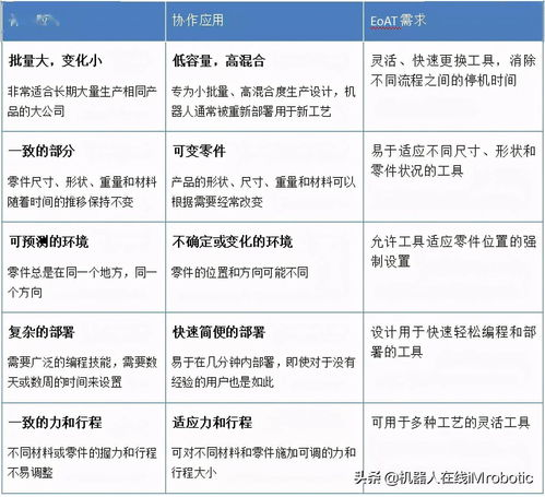 在线协作工具,提升"いっしょにしよ"效率-团队合作新策略-第1张图片-佛山资讯网