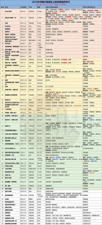 最新电影票房,市场动态与观影指南-深度解析-第2张图片-佛山资讯网