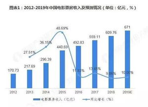 最新电影票房,市场动态与观影指南-深度解析-第4张图片-佛山资讯网