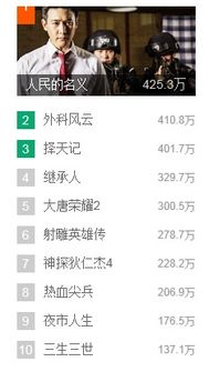 电视剧排行榜前十名,观众口碑与评分解析-热门剧集推荐-第1张图片-佛山资讯网