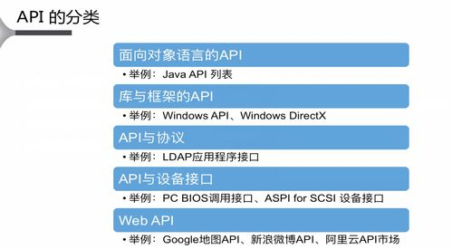免费开放的API大全,助力开发者高效构建应用-第1张图片-佛山资讯网 免费开放的API大全,助力开发者高效构建应用-第1张图片-佛山资讯网