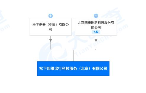日产免费线路一二三四区别与特点解析-第2张图片-佛山资讯网 日产免费线路一二三四区别与特点解析-第2张图片-佛山资讯网