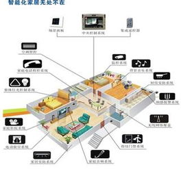 智能家居系统,无线控制与节能环保-打造绿色智能家居解决方案-第3张图片-佛山资讯网 智能家居系统,无线控制与节能环保-打造绿色智能家居解决方案-第3张图片-佛山资讯网