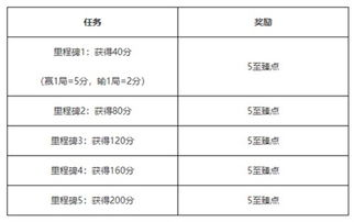 《火影忍者》18+兑换码获取与使用指南-第4张图片-佛山资讯网 《火影忍者》18+兑换码获取与使用指南-第4张图片-佛山资讯网