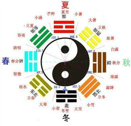 周易算命免费解读，生辰八字揭示命运奥秘-第1张图片-佛山资讯网