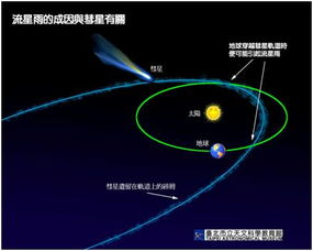 一起来看流星雨-观测指南与拍摄技巧-第1张图片-佛山资讯网
