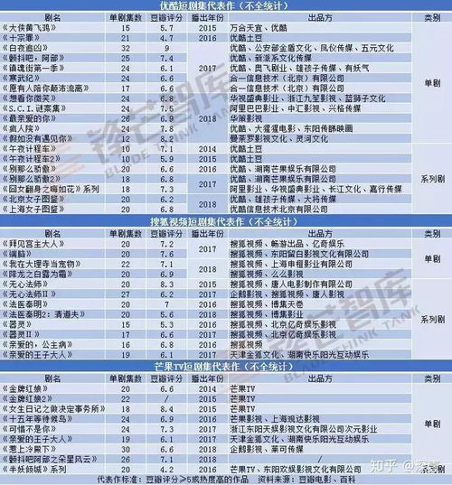芒果短剧免费大全-观看指南与精彩剧集推荐-第5张图片-佛山资讯网