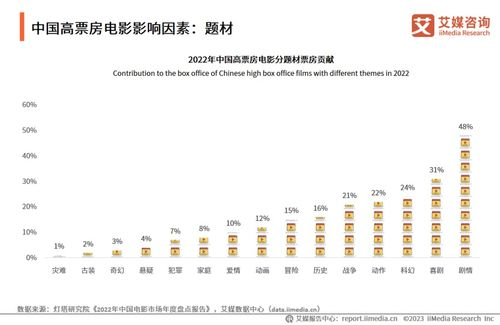 2024年电影排行榜，票房成绩大揭秘-电影产业新动向-第1张图片-佛山资讯网