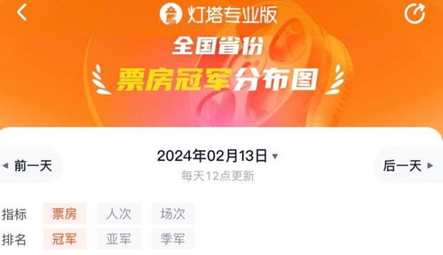 电影票房提升策略,吸引观众走进影院-行业解析-第4张图片-佛山资讯网
