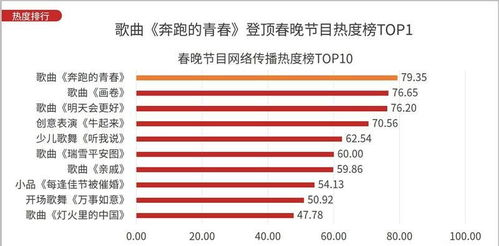 综艺节目排行榜,揭示热门节目趋势-观众喜爱节目解析-第1张图片-佛山资讯网 综艺节目排行榜,揭示热门节目趋势-观众喜爱节目解析-第1张图片-佛山资讯网