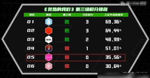 2013年中国好声音,第二季音乐选秀-精彩内容回顾-第1张图片-佛山资讯网 2013年中国好声音,第二季音乐选秀-精彩内容回顾-第1张图片-佛山资讯网