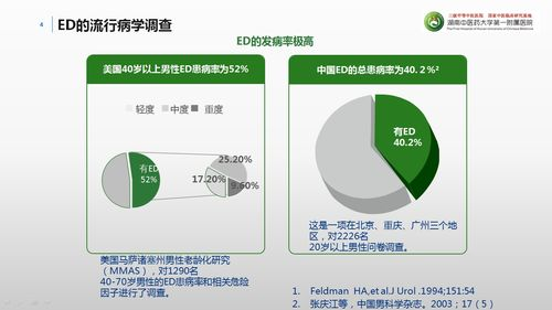 男性勃起持续时间,正常范围与健康标准-专家解析-第3张图片-佛山资讯网