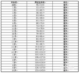 男性勃起持续时间,正常范围与健康标准-专家解析-第2张图片-佛山资讯网