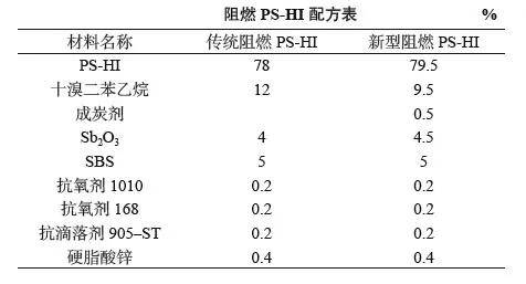 自身免疫性溶血性贫血治疗与治愈可能性解析-第3张图片-佛山资讯网