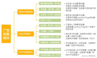 高效广告策略,提升品牌影响力-广告计划制定指南-第5张图片-佛山资讯网 高效广告策略,提升品牌影响力-广告计划制定指南-第5张图片-佛山资讯网