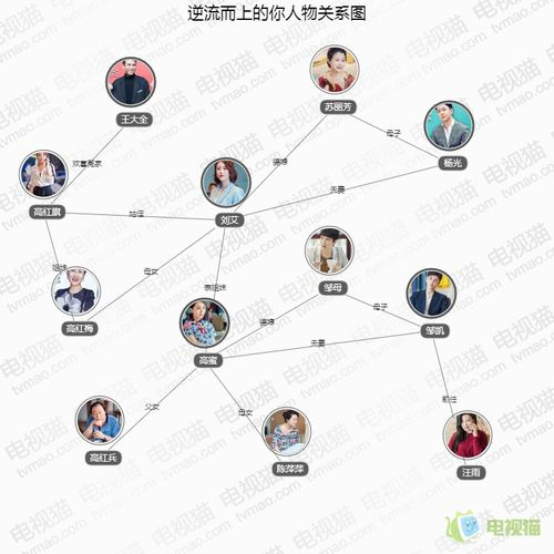 扫黑风暴角色分析,麦佳躺床上情节揭秘-麦佳情感纠葛深度解读-第3张图片-佛山资讯网 扫黑风暴角色分析,麦佳躺床上情节揭秘-麦佳情感纠葛深度解读-第3张图片-佛山资讯网