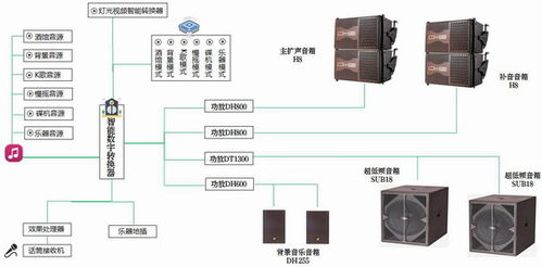 私人家庭影院最新配置要求解析-打造极致观影体验-第2张图片-佛山资讯网 私人家庭影院最新配置要求解析-打造极致观影体验-第2张图片-佛山资讯网