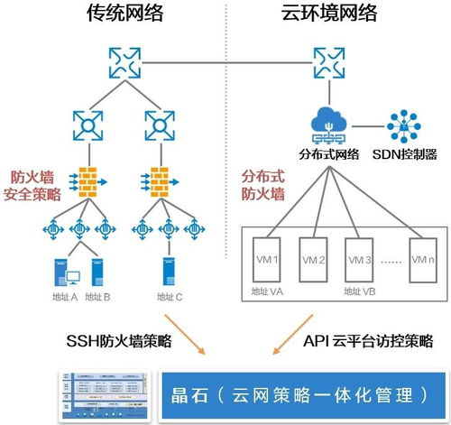网络安全策略与实践-构建稳固网络环境的解决方案解析-第3张图片-佛山资讯网