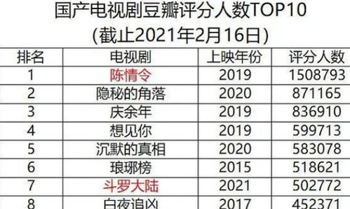 全球十大评分最高的电影，经典之作一网打尽-第1张图片-佛山资讯网