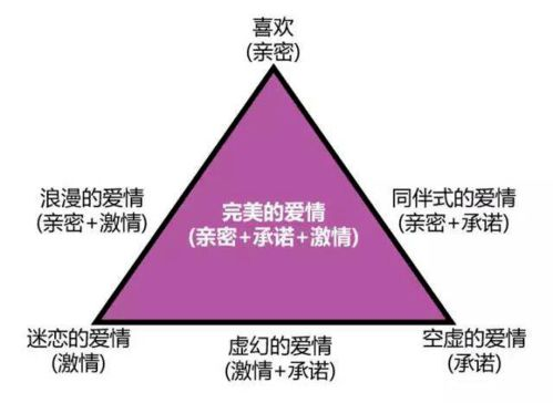 经典爱情理论,心理学视角下的情感解析-爱情机制的深度剖析-第1张图片-佛山资讯网 经典爱情理论,心理学视角下的情感解析-爱情机制的深度剖析-第1张图片-佛山资讯网
