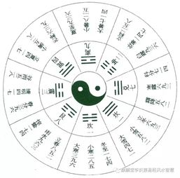 奇门遁甲,传统文化瑰宝-现代应用解析-第2张图片-佛山资讯网 奇门遁甲,传统文化瑰宝-现代应用解析-第2张图片-佛山资讯网