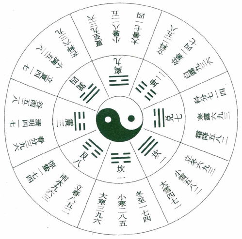 奇门遁甲,传统文化瑰宝-现代应用解析-第4张图片-佛山资讯网 奇门遁甲,传统文化瑰宝-现代应用解析-第4张图片-佛山资讯网