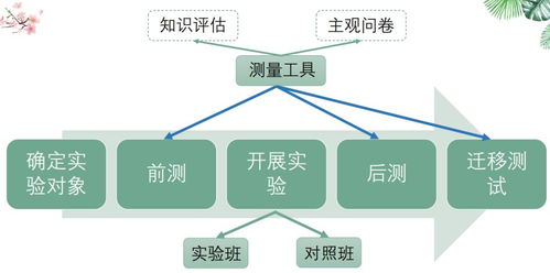 金牌销售的秘密：心理学应用与沟通策略解析-第2张图片-佛山资讯网