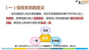 金牌销售的秘密：心理学应用与沟通策略解析-第3张图片-佛山资讯网