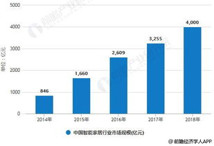 家庭安全措施与智能家居系统-实现安全生活的全面指南-第5张图片-佛山资讯网 家庭安全措施与智能家居系统-实现安全生活的全面指南-第5张图片-佛山资讯网