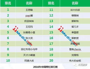 直播平台排行榜前十名,用户偏好与平台特点解析-第1张图片-佛山资讯网 直播平台排行榜前十名,用户偏好与平台特点解析-第1张图片-佛山资讯网