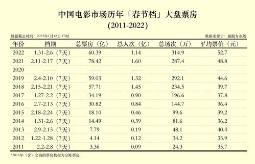 哪吒2实时票房数据分析与市场解读-第4张图片-佛山资讯网 哪吒2实时票房数据分析与市场解读-第4张图片-佛山资讯网