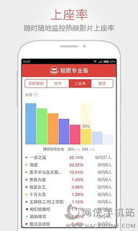 猫眼专业版实时数据,电影市场动态分析-解决方案解析-第1张图片-佛山资讯网 猫眼专业版实时数据,电影市场动态分析-解决方案解析-第1张图片-佛山资讯网