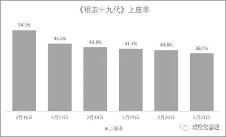 猫眼专业版实时数据,电影市场动态分析-解决方案解析-第4张图片-佛山资讯网 猫眼专业版实时数据,电影市场动态分析-解决方案解析-第4张图片-佛山资讯网