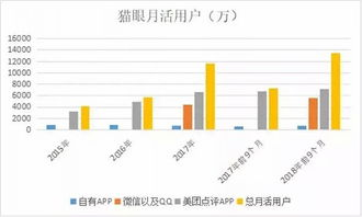猫眼专业版实时数据,电影市场动态分析-解决方案解析-第5张图片-佛山资讯网 猫眼专业版实时数据,电影市场动态分析-解决方案解析-第5张图片-佛山资讯网