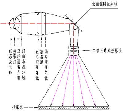 7D电影影院设备,打造沉浸式观影体验-技术解析与选型建议-第1张图片-佛山资讯网
