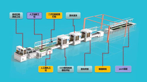 7D电影影院设备,打造沉浸式观影体验-技术解析与选型建议-第2张图片-佛山资讯网