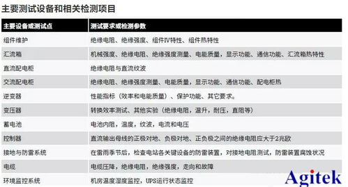 意大利电大尺梦醒时分异常处理攻略-快速解决方法解析-第4张图片-佛山资讯网