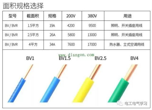 理论电线2024,最新技术与应用解析-选购要点探究-第3张图片-佛山资讯网 理论电线2024,最新技术与应用解析-选购要点探究-第3张图片-佛山资讯网