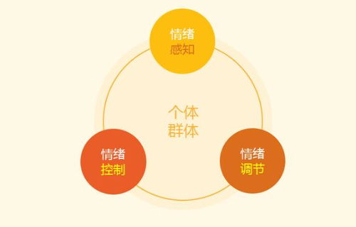 20岁女儿控制不住情绪,父母如何引导-情绪管理策略解析-第2张图片-佛山资讯网 20岁女儿控制不住情绪,父母如何引导-情绪管理策略解析-第2张图片-佛山资讯网