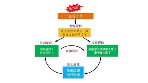 20岁女儿控制不住情绪,父母如何引导-情绪管理策略解析-第5张图片-佛山资讯网 20岁女儿控制不住情绪,父母如何引导-情绪管理策略解析-第5张图片-佛山资讯网