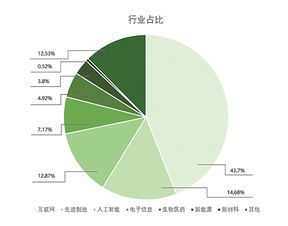 美国好声音2024,音乐选秀盛宴-赛制与导师阵容解析-第1张图片-佛山资讯网 美国好声音2024,音乐选秀盛宴-赛制与导师阵容解析-第1张图片-佛山资讯网