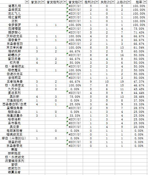 中国好声音全部名单及选手介绍-导师阵容与学员名单一览-第3张图片-佛山资讯网 中国好声音全部名单及选手介绍-导师阵容与学员名单一览-第3张图片-佛山资讯网
