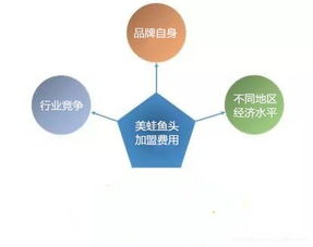成都私人小影院品牌加盟费用解析及投资回报-第3张图片-佛山资讯网 成都私人小影院品牌加盟费用解析及投资回报-第3张图片-佛山资讯网