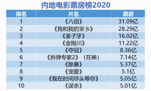 电影票房排行榜构成要素与市场分析-行业趋势解读-第1张图片-佛山资讯网 电影票房排行榜构成要素与市场分析-行业趋势解读-第1张图片-佛山资讯网