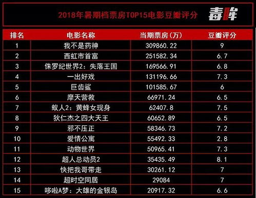 电影票房排行榜构成要素与市场分析-行业趋势解读-第4张图片-佛山资讯网 电影票房排行榜构成要素与市场分析-行业趋势解读-第4张图片-佛山资讯网