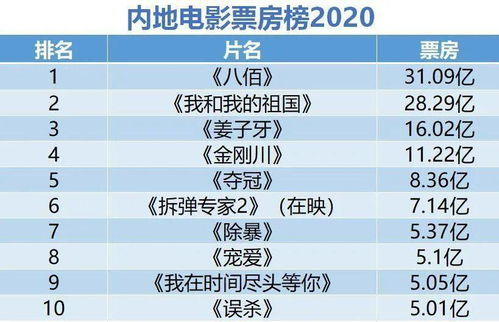 中国电影票房排行榜解析-市场趋势与观众喜好-第1张图片-佛山资讯网